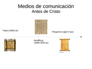 Medios de comunicación
Antes de Cristo

Papiro (4000 ac)

Pergamino siglo III (ac)

Jeroliflicos
(3000-3200 ac)

 