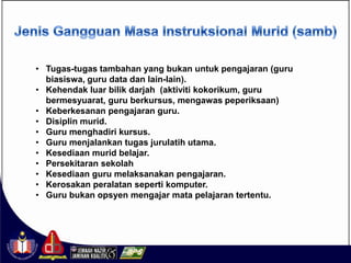 • Tugas-tugas tambahan yang bukan untuk pengajaran (guru
  biasiswa, guru data dan lain-lain).
• Kehendak luar bilik darjah (aktiviti kokorikum, guru
  bermesyuarat, guru berkursus, mengawas peperiksaan)
• Keberkesanan pengajaran guru.
• Disiplin murid.
• Guru menghadiri kursus.
• Guru menjalankan tugas jurulatih utama.
• Kesediaan murid belajar.
• Persekitaran sekolah
• Kesediaan guru melaksanakan pengajaran.
• Kerosakan peralatan seperti komputer.
• Guru bukan opsyen mengajar mata pelajaran tertentu.
 