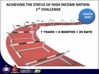 ACHIEVING THE STATUS OF HIGH INCOME NATION:
               1ST CHALLENGE
                                       VISION
                                        2020



                 7 YEARS + 8 MONTHS + 29 DAYS
 
