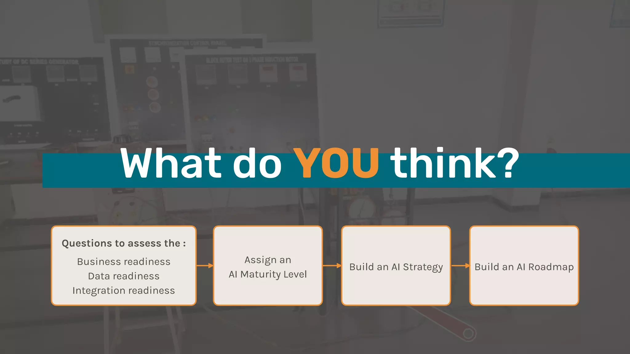 © All Rights Reserved.
Questions to assess the :
Business readiness
Data readiness
Integration readiness
Assign an
AI Maturity Level
Build an AI Strategy Build an AI Roadmap
What do YOU think?
 