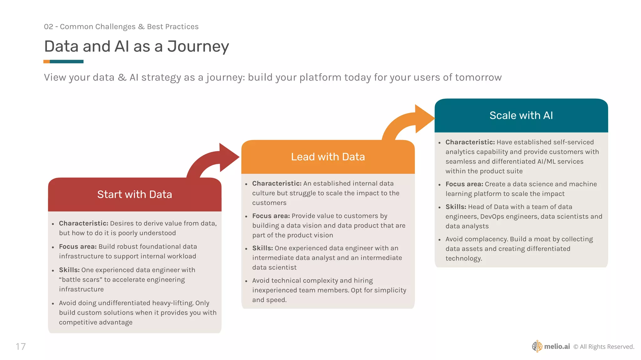 © All Rights Reserved.
17
View your data & AI strategy as a journey: build your platform today for your users of tomorrow
Data and AI as a Journey
02 - Common Challenges & Best Practices
• Characteristic: Desires to derive value from data,
but how to do it is poorly understood
• Focus area: Build robust foundational data
infrastructure to support internal workload
• Skills: One experienced data engineer with
“battle scars” to accelerate engineering
infrastructure
• Avoid doing undifferentiated heavy-lifting. Only
build custom solutions when it provides you with
competitive advantage
Start with Data
• Characteristic: An established internal data
culture but struggle to scale the impact to the
customers
• Focus area: Provide value to customers by
building a data vision and data product that are
part of the product vision
• Skills: One experienced data engineer with an
intermediate data analyst and an intermediate
data scientist
• Avoid technical complexity and hiring
inexperienced team members. Opt for simplicity
and speed.
Lead with Data
• Characteristic: Have established self-serviced
analytics capability and provide customers with
seamless and differentiated AI/ML services
within the product suite
• Focus area: Create a data science and machine
learning platform to scale the impact
• Skills: Head of Data with a team of data
engineers, DevOps engineers, data scientists and
data analysts
• Avoid complacency. Build a moat by collecting
data assets and creating differentiated
technology.
Scale with AI
 