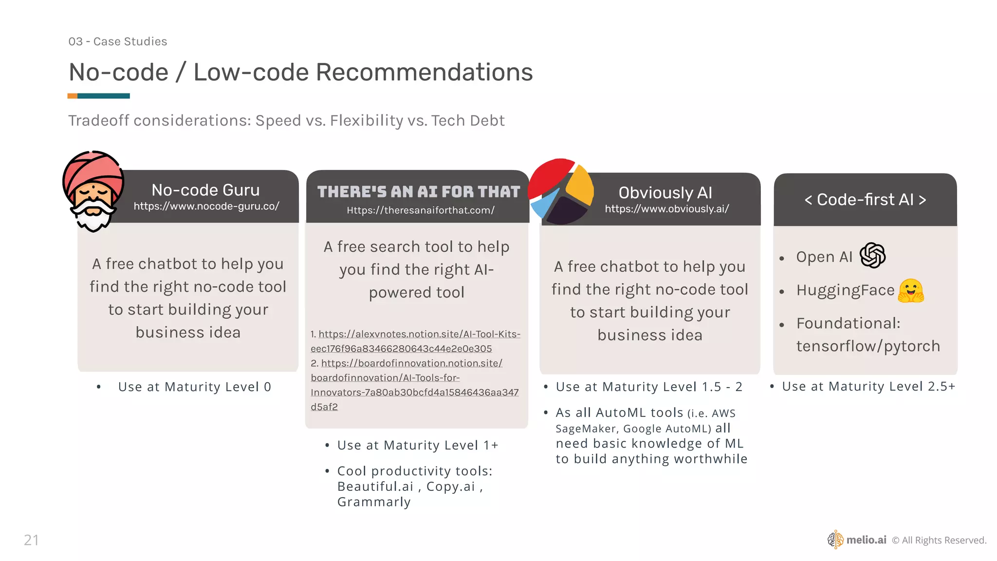 © All Rights Reserved.
A free chatbot to help you
fi
nd the right no-code tool
to start building your
business idea
21
Tradeoff considerations: Speed vs. Flexibility vs. Tech Debt
• Use at Maturity Level 0
No-code / Low-code Recommendations
03 - Case Studies
No-code Guru
https:/
/www.nocode-guru.co/
A free search tool to help
you
fi
nd the right AI-
powered tool
A free chatbot to help you
fi
nd the right no-code tool
to start building your
business idea
Obviously AI
h. https:/
/www.obviously.ai/
Https://theresanaiforthat.com/
• Use at Maturity Level 1.5 - 2
• As all AutoML tools (i.e. AWS
SageMaker, Google AutoML) all
need basic knowledge of ML
to build anything worthwhile
1. https://alexvnotes.notion.site/AI-Tool-Kits-
eec176f96a83466280643c44e2e0e305
2. https://boardo
fi
nnovation.notion.site/
boardo
fi
nnovation/AI-Tools-for-
Innovators-7a80ab30bcfd4a15846436aa347
d5af2
• Use at Maturity Level 1+
• Cool productivity tools:
Beautiful.ai , Copy.ai ,
Grammarly
• Open AI
• HuggingFace
• Foundational:
tensor
fl
ow/pytorch
< Code-
fi
rst AI >
• Use at Maturity Level 2.5+
 