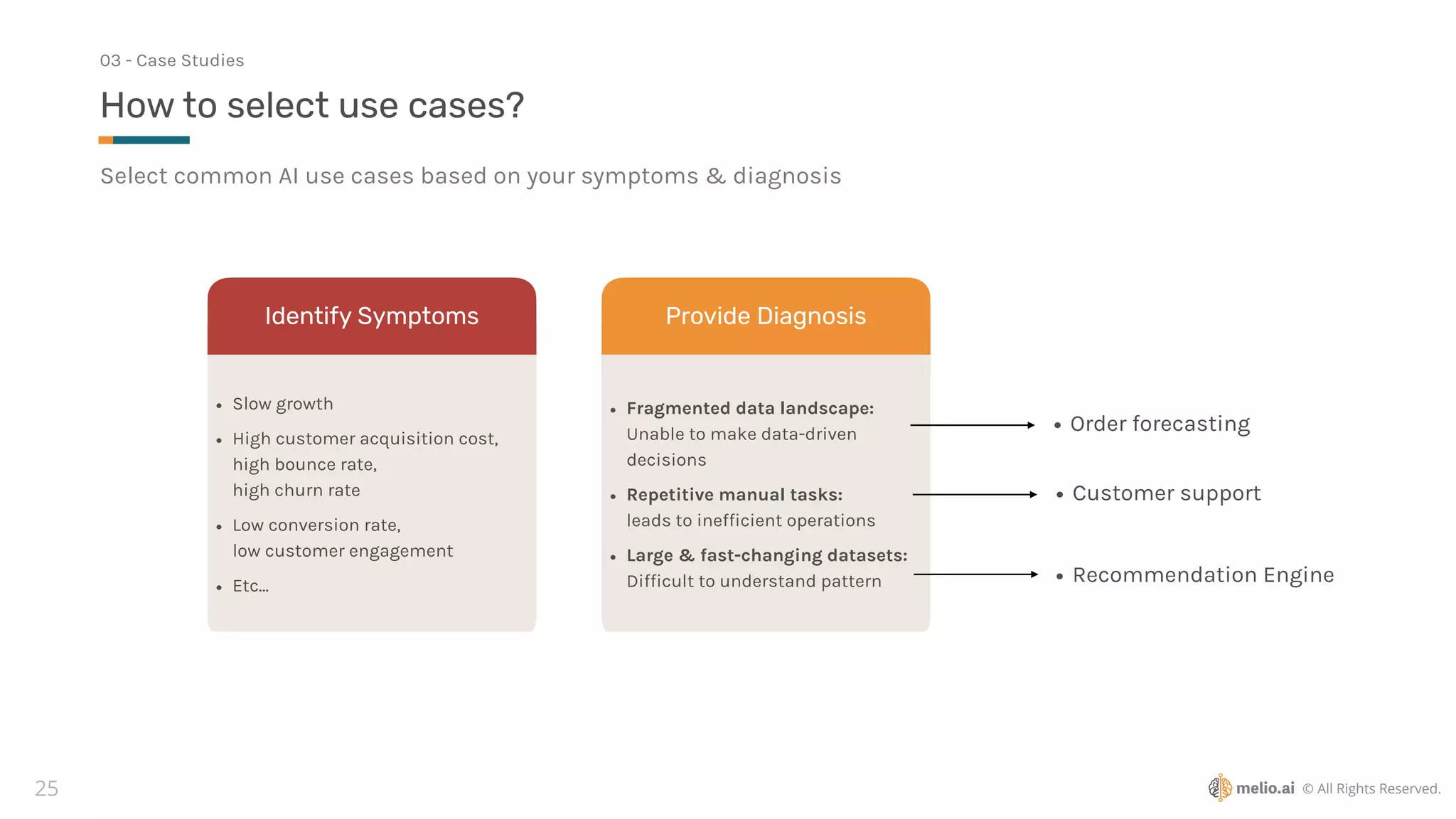 © All Rights Reserved.
25
Select common AI use cases based on your symptoms & diagnosis
How to select use cases?
03 - Case Studies
• Slow growth
• High customer acquisition cost,
high bounce rate,
high churn rate
• Low conversion rate,
low customer engagement
• Etc…
Identify Symptoms
• Fragmented data landscape:
Unable to make data-driven
decisions
• Repetitive manual tasks:
leads to inef
fi
cient operations
• Large & fast-changing datasets:
Dif
fi
cult to understand pattern
Provide Diagnosis
• Customer support
• Order forecasting
• Recommendation Engine
 