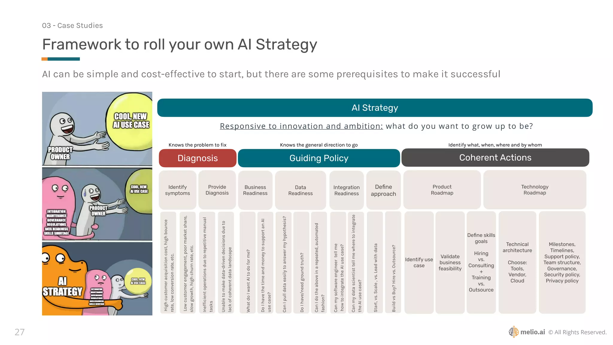 © All Rights Reserved.
27
AI can be simple and cost-effective to start, but there are some prerequisites to make it successful
Framework to roll your own AI Strategy
03 - Case Studies
AI Strategy
Responsive to innovation and ambition: what do you want to grow up to be?
De
fi
ne
approach
Start,
vs.
Scale
,
vs.
Lead
with
data
Build
vs
Buy?
Hire
vs.
Outsource?
High
customer
acquisition
cost,
high
bounce
rate,
low
conversion
rate,
etc.
Low
customer
engagement,
poor
market
share,
slow
growth,
high
churn
rate,
etc.
Inef
fi
cient
operations
due
to
repetitive
manual
tasks
Unable
to
make
data-driven
decisions
due
to
lack
of
coherent
data
landscape
Diagnosis
Identify
symptoms
Provide
Diagnosis
Knows the problem to
fi
x
What
do
I
want
AI
to
do
for
me?
Can
I
pull
data
easily
to
answer
my
hypothesis?
Do
I
have/need
ground
truth?
Can
I
do
the
above
in
a
repeated,
automated
fashion?
Do
I
have
the
time
and
money
to
support
an
AI
use
case?
Can
my
software
engineer
tell
me
how
to
integrate
the
AI
use
case?
Can
my
data
scientist
tell
me
where
to
integrate
the
AI
use
case?
Guiding Policy
Business
Readiness
Data
Readiness
Integration
Readiness
Knows the general direction to go
Identify use
case
Coherent Actions
Product
Roadmap
Technology
Roadmap
Validate
business
feasibility
De
fi
ne skills
goals
Hiring
vs.
Consulting
+
Training
vs,
Outsource
Technical
architecture
Choose:
Tools,
Vendor,
Cloud
Milestones,
Timelines,
Support policy,
Team structure,
Governance,
Security policy,
Privacy policy
Identify what, when, where and by whom
 