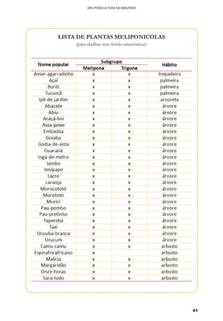 41
MELIPONICULTURA NA AMAZÔNIA
LISTA DE PLANTAS MELIPONICOLAS
(para abelhas sem ferrão amazônicas)
 