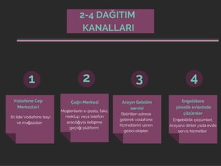 VODAFONE / HİZMEY YAPISI