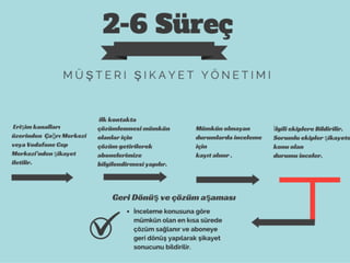 VODAFONE / HİZMEY YAPISI