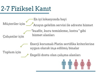 VODAFONE / HİZMEY YAPISI