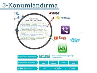 VODAFONE / HİZMEY YAPISI