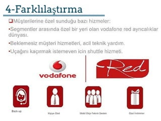 VODAFONE / HİZMEY YAPISI