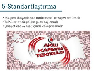 VODAFONE / HİZMEY YAPISI