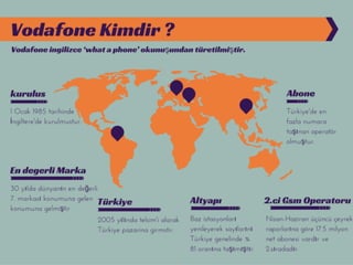 VODAFONE / HİZMEY YAPISI
