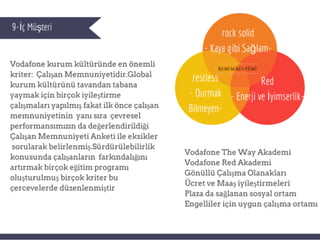 VODAFONE / HİZMEY YAPISI