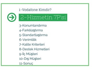 VODAFONE / HİZMEY YAPISI