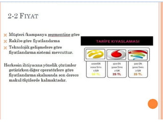 VODAFONE / HİZMEY YAPISI