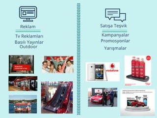 VODAFONE / HİZMEY YAPISI