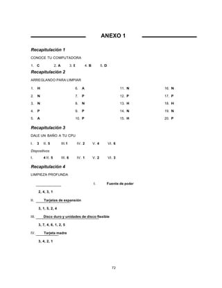 ANEXO 1
Recapitulación 1
CONOCE TU COMPUTADORA
1. C 2. A 3. E 4. B 5. D
Recapitulación 2
ARREGLANDO PARA LIMPIAR
1. H 6. A 11. N 16. N
2. N 7. P 12. P 17. P
3. N 8. N 13. H 18. H
4. P 9. P 14. N 19. N
5. A 10. P 15. H 20. P
Recapitulación 3
DALE UN BAÑO A TU CPU
I. 3 II. 5 III.1 IV. 2 V. 4 VI. 6
Dispositivos
I. 4 II. 5 III. 6 IV. 1 V. 2 VI. 3
Recapitulación 4
LIMPIEZA PROFUNDA
I. Fuente de poder
2, 4, 3, 1
II. Tarjetas de expansión
3, 1, 5, 2, 4
III. Disco duro y unidades de disco flexible
3, 7, 4, 6, 1, 2, 5
IV. Tarjeta madre
3, 4, 2, 1
72
 