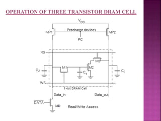 OPERATION OF THREE TRANSISTOR DRAM CELL
 