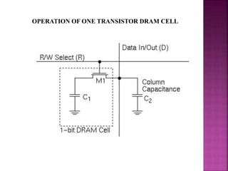 OPERATION OF ONE TRANSISTOR DRAM CELL
 