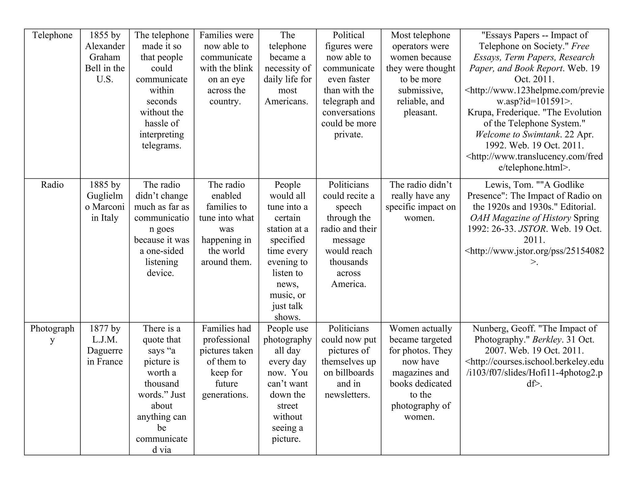 Impact of technological change doc