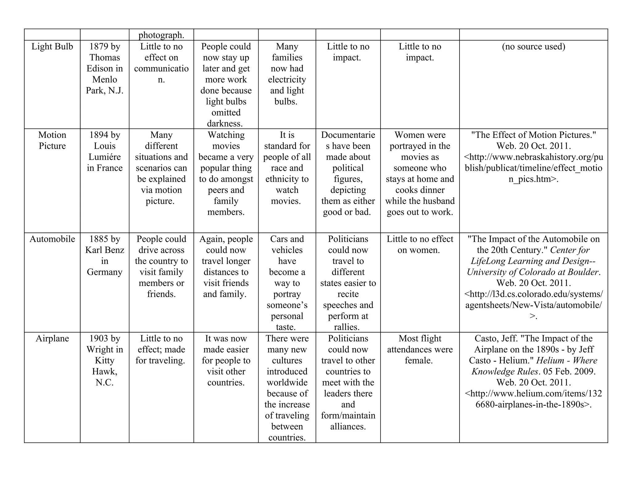 Impact of technological change doc