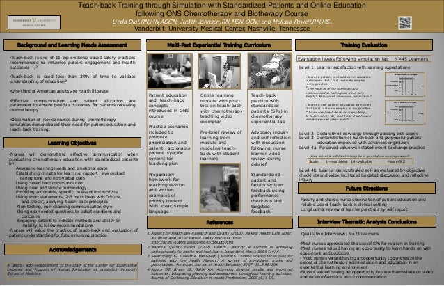 oncology nursing society 2013 teach back poster presentation oncology nursing society 2013 teach back poster presentation, Presentation templates