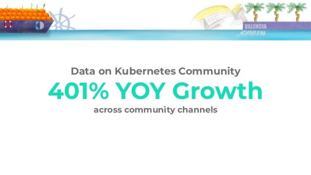 Data on Kubernetes Community
401% YOY Growth
across community channels
 