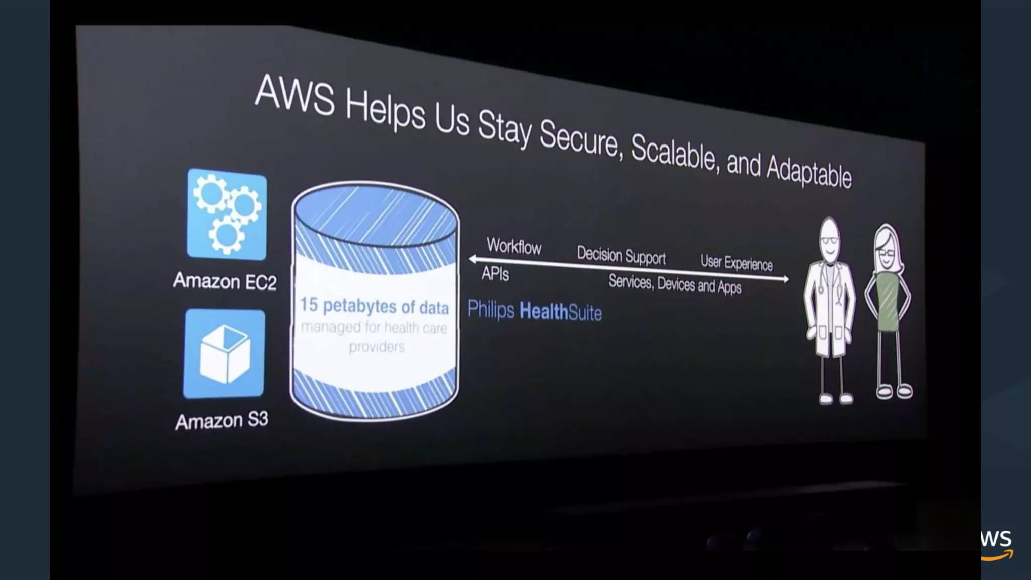 © 2018, Amazon Web Services, Inc. or its Affiliates. All rights reserved.
 