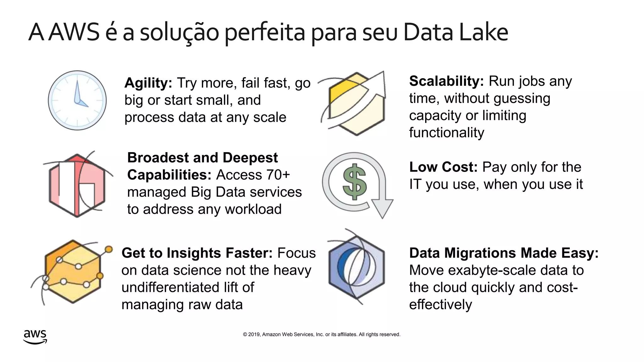 © 2019, Amazon Web Services, Inc. or its affiliates. All rights reserved.
AAWS éasoluçãoperfeita paraseuDataLake
 