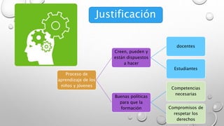 Proceso de 
aprendizaje de los 
niños y jóvenes 
Creen, pueden y 
están dispuestos 
a hacer 
docentes 
Estudiantes 
Buenas políticas 
para que la 
formación 
Competencias 
necesarias 
Compromisos de 
respetar los 
derechos 
Justificación 
 
