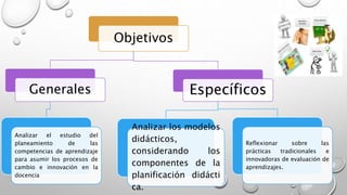 Objetivos 
Generales 
Analizar el estudio del 
planeamiento de las 
competencias de aprendizaje 
para asumir los procesos de 
cambio e innovación en la 
docencia 
Específicos 
Analizar los modelos 
didácticos, 
considerando los 
componentes de la 
planificación didácti 
ca. 
Reflexionar sobre las 
prácticas tradicionales e 
innovadoras de evaluación de 
aprendizajes. 
 