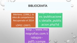 BIBLIOGRAFÍA 
(Mertens. (1996,). la 
idea de competencia. 
Recuperado el 2014 
LÓPEZ. (2007). 
http://www.oei. 
es/publicacione 
s/detalle_public 
acion.php?id 
http://www.mo 
nografias.com/t 
rabajos-pdf5/ 
compe 
 