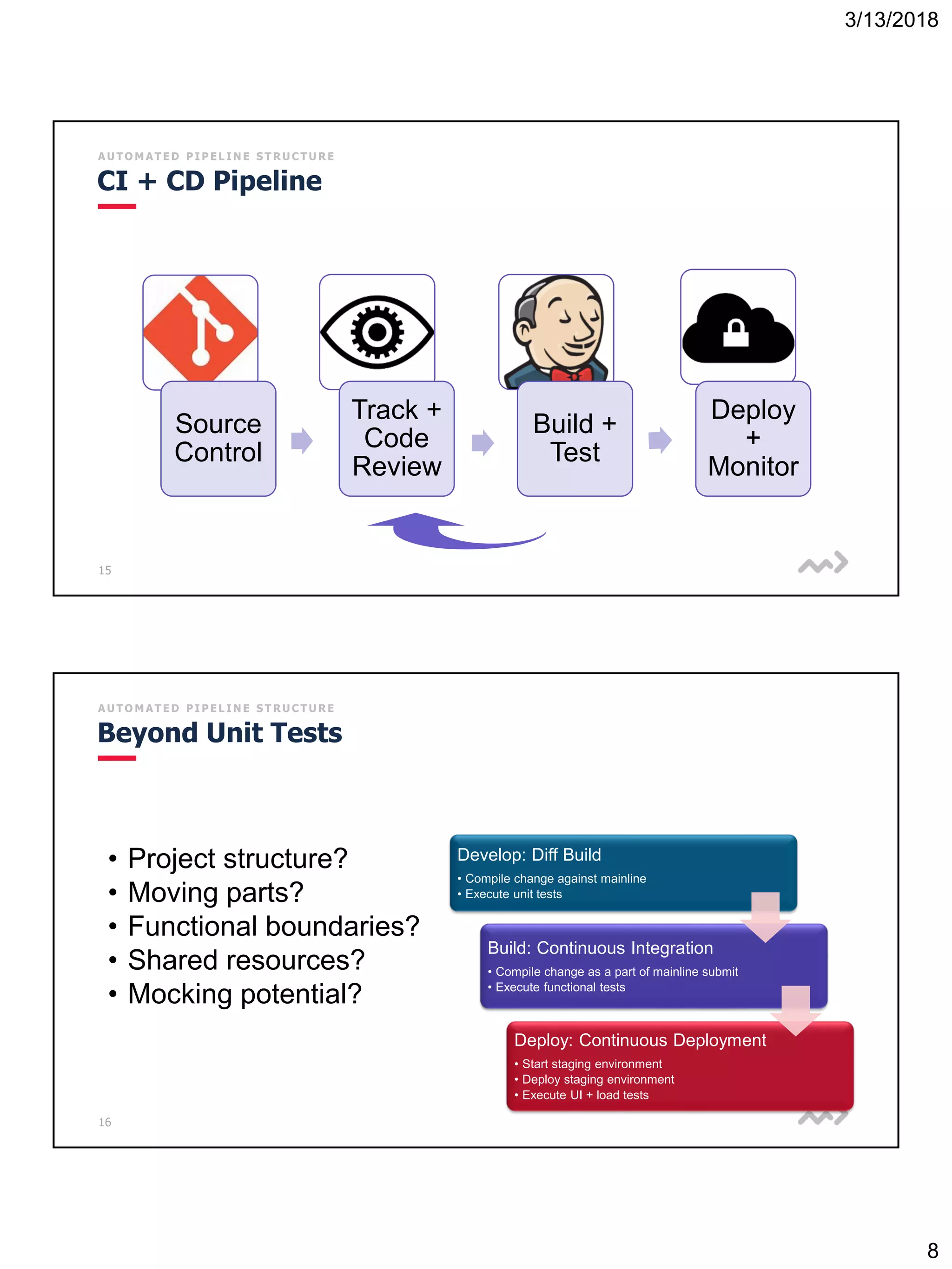 3/13/2018
8
15
A U T O M A T E D P I P E L I N E S T R U C T U R E
CI + CD Pipeline
Source
Control
Track +
Code
Review
Build +
Test
Deploy
+
Monitor
16
A U T O M A T E D P I P E L I N E S T R U C T U R E
Beyond Unit Tests
Develop: Diff Build
• Compile change against mainline
• Execute unit tests
Build: Continuous Integration
• Compile change as a part of mainline submit
• Execute functional tests
Deploy: Continuous Deployment
• Start staging environment
• Deploy staging environment
• Execute UI + load tests
• Project structure?
• Moving parts?
• Functional boundaries?
• Shared resources?
• Mocking potential?
 