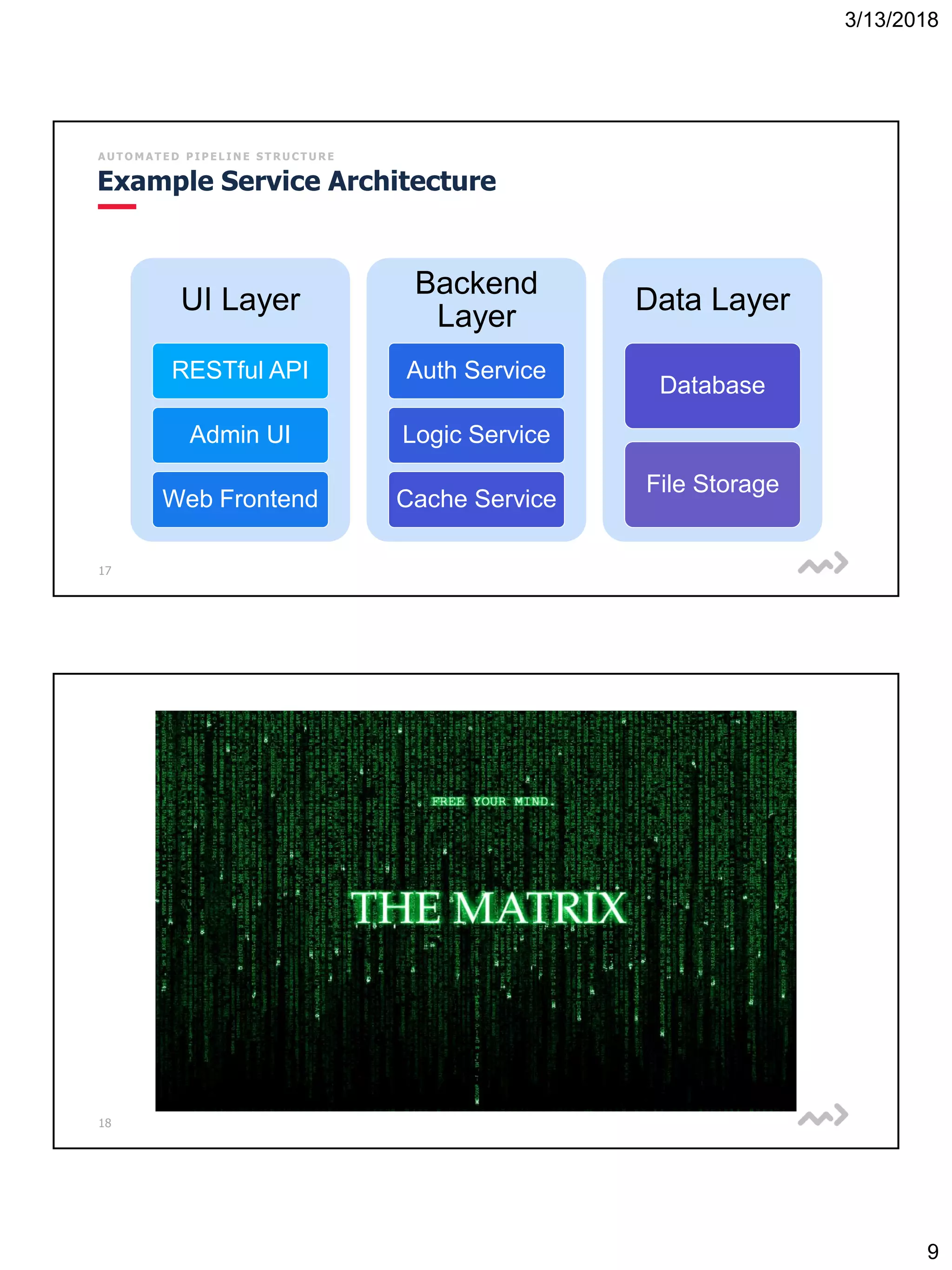 3/13/2018
9
17
A U T O M A T E D P I P E L I N E S T R U C T U R E
Example Service Architecture
UI Layer
RESTful API
Admin UI
Web Frontend
Backend
Layer
Auth Service
Logic Service
Cache Service
Data Layer
Database
File Storage
18
 