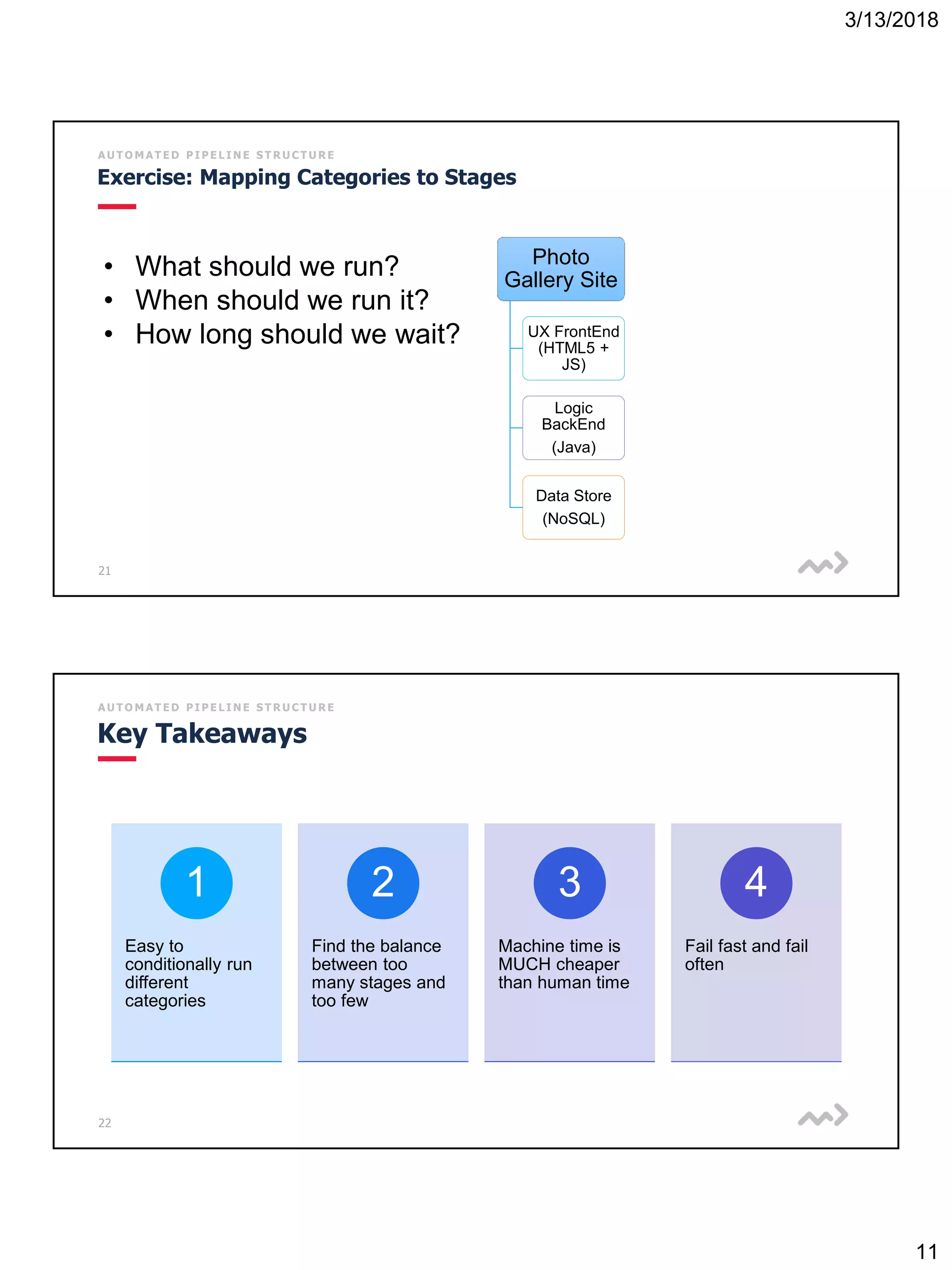 3/13/2018
11
21
A U T O M A T E D P I P E L I N E S T R U C T U R E
Exercise: Mapping Categories to Stages
Photo
Gallery Site
UX FrontEnd
(HTML5 +
JS)
Logic
BackEnd
(Java)
Data Store
(NoSQL)
• What should we run?
• When should we run it?
• How long should we wait?
22
A U T O M A T E D P I P E L I N E S T R U C T U R E
Key Takeaways
Easy to
conditionally run
different
categories
1
Find the balance
between too
many stages and
too few
2
Machine time is
MUCH cheaper
than human time
3
Fail fast and fail
often
4
 