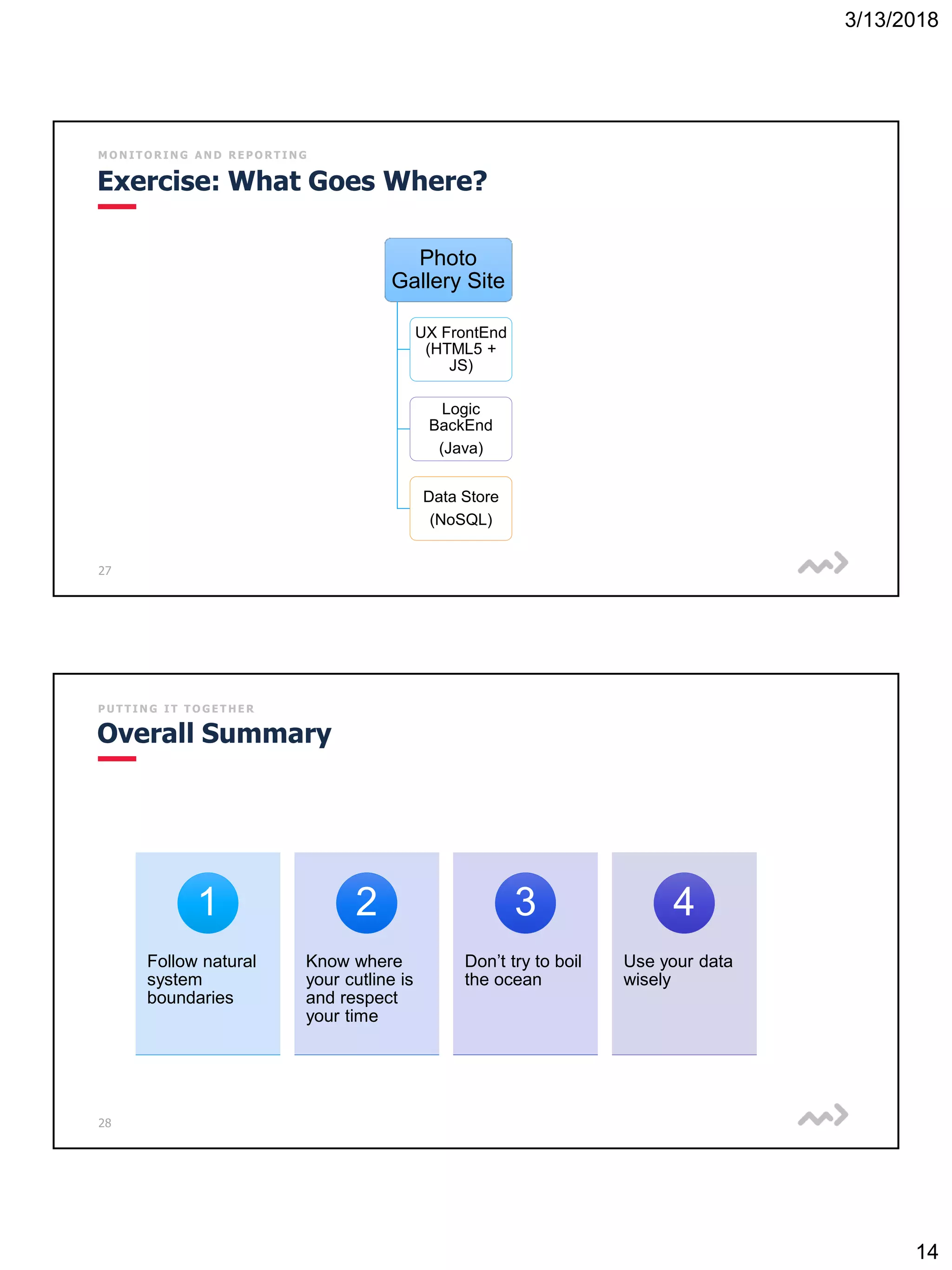 3/13/2018
14
27
M O N I T O R I N G A N D R E P O R T I N G
Exercise: What Goes Where?
Photo
Gallery Site
UX FrontEnd
(HTML5 +
JS)
Logic
BackEnd
(Java)
Data Store
(NoSQL)
28
P U T T I N G I T T O G E T H E R
Overall Summary
Follow natural
system
boundaries
1
Know where
your cutline is
and respect
your time
2
Don’t try to boil
the ocean
3
Use your data
wisely
4
 