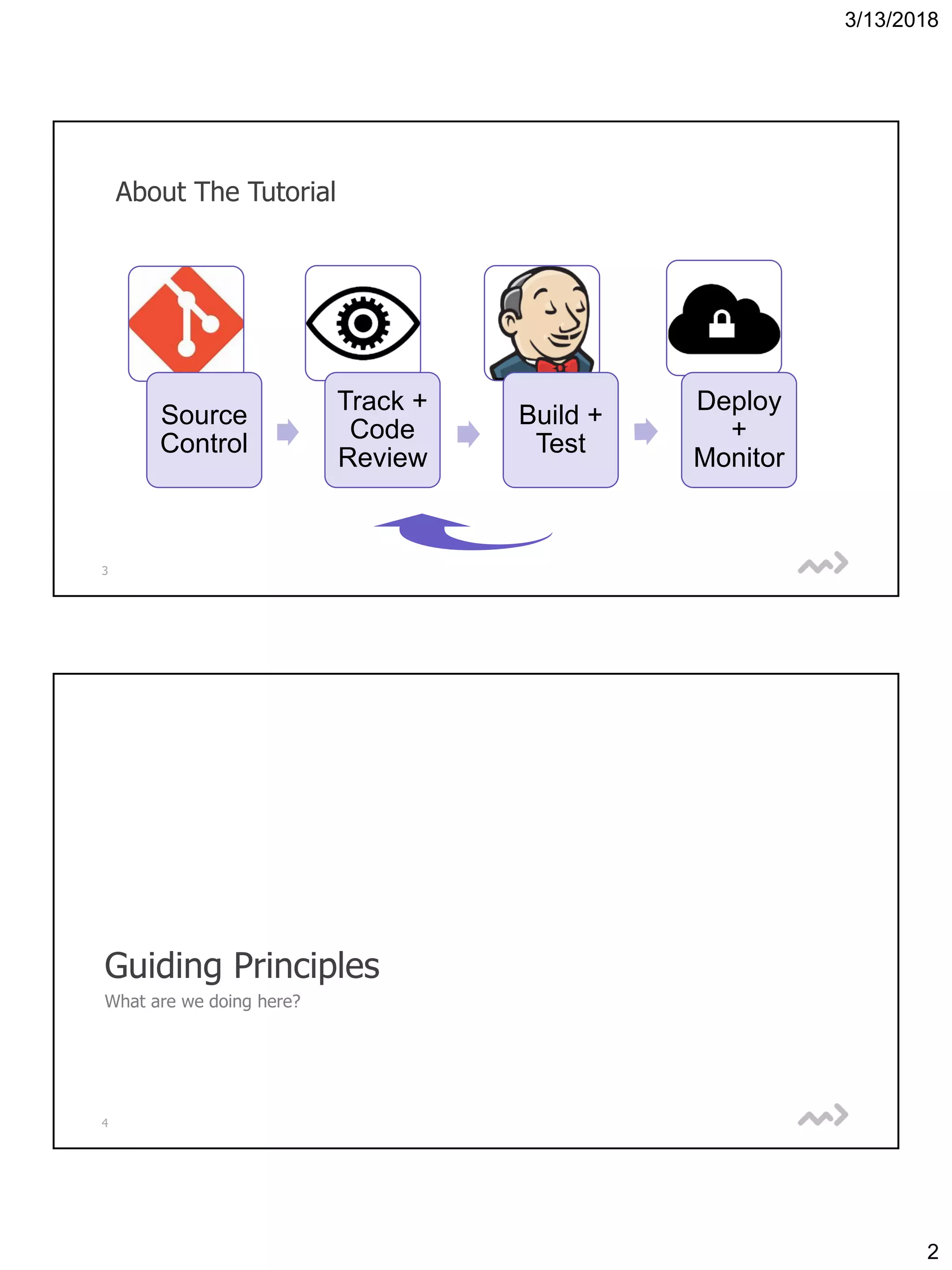 3/13/2018
2
3
About The Tutorial
Source
Control
Track +
Code
Review
Build +
Test
Deploy
+
Monitor
4
Guiding Principles
What are we doing here?
 