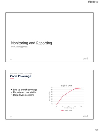 3/13/2018
12
23
Monitoring and Reporting
What just happened?
24
M O N I T O R I N G A N D R E P O R T I N G
Code Coverage
0
10
20
30
40
50
60
70
80
90
100
0 25 50 75 100
%ofBugsFound
Code Coverage %
Bugs vs Effort
% of Bugs Found
• Line vs branch coverage
• Reports and readability
• Data-driven decisions
 