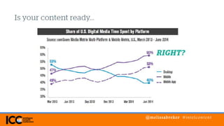 @melissabreker #intelcontent
 