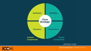 @melissabreker #intelcontent
 