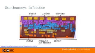@melissabreker #intelcontent
Mapping the Journey Experience Beyond the Screen by Adaptive Path, CC BY-NC 3.0
 