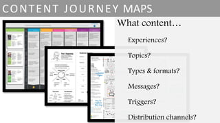 CONTENT JOURNEY MAPS
What content…
Experiences?
Topics?
Types & formats?
Messages?
Triggers?
Distribution channels?
 