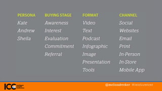 @melissabreker #intelcontent
 