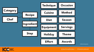 @melissabreker • #intelcontent
@karenmcgrane
 