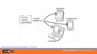 @melissabreker #intelcontent
Content Strategy 2015: Marketing, Mobile, and the Enterprise – Kristina Halvorson
 