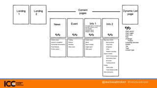 @melissabreker #intelcontent
 