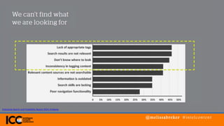 @melissabreker #intelcontent
Enterprise Search and Findability Report 2014, Findwise
 