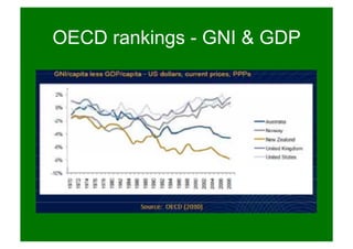 OECD rankings - GNI & GDP