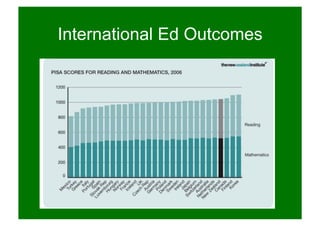 International Ed Outcomes