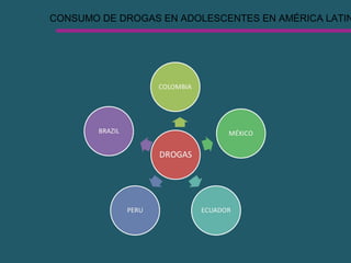 CONSUMO DE DROGAS EN ADOLESCENTES EN AMÉRICA LATIN
 